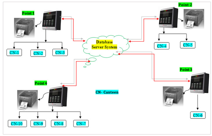 Face reader recognition systems